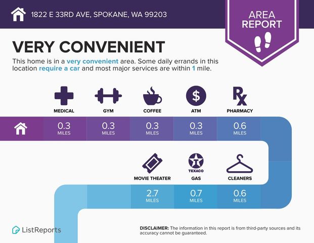 1822 E 33RD Ave, Spokane, WA 99203