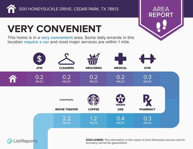 500 Honeysuckle DR, Cedar Park, TX 78613