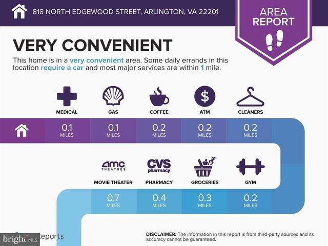 818 N EDGEWOOD ST, Arlington, VA 22201