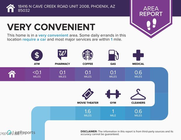 18416 N CAVE CREEK Road 2008, Phoenix, AZ 85032