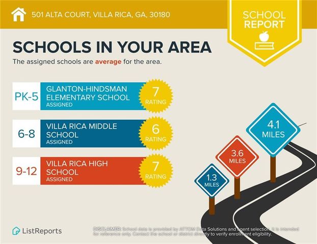 501 Alta Court, Villa Rica, GA 30180