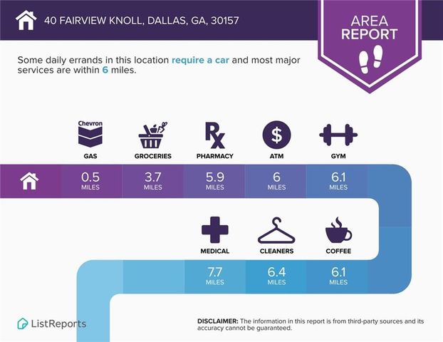 40 Fairview Knoll, Dallas, GA 30157