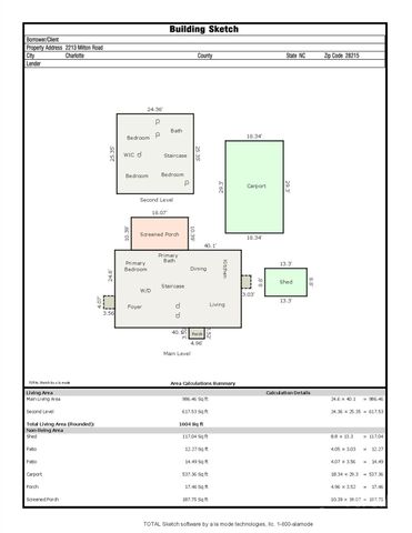 2213 Milton Road, Charlotte, NC 28215