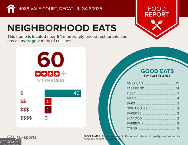 4088 Vale Court, Decatur, GA 30035