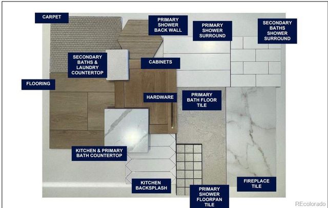 6367 Verve Lane, Parker, CO 80134