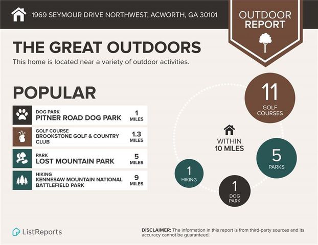 1969 Seymour NW Drive, Acworth, GA 30101