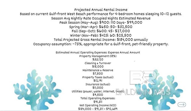 2169 W Beach Boulevard, Gulf Shores, AL 36542