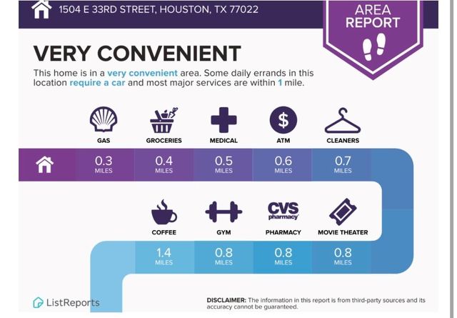 1504 E 33rd Street, Houston, TX 77022