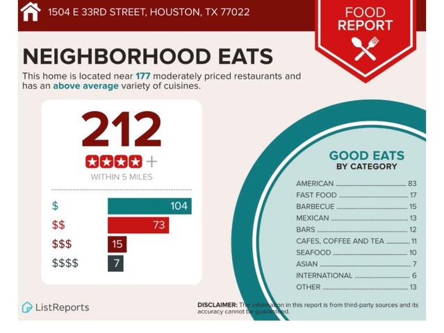 1504 E 33rd Street, Houston, TX 77022