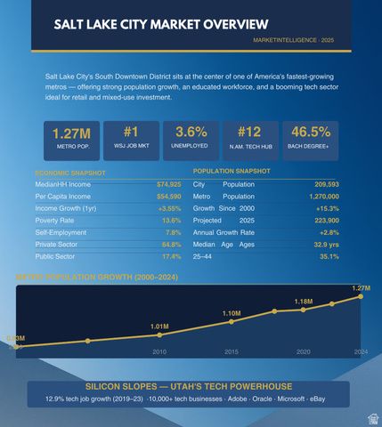 641 N VICTORY RD, Salt Lake City, UT 84103