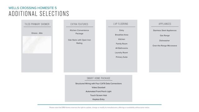 217 Summerall Lane, Seneca, SC 29678