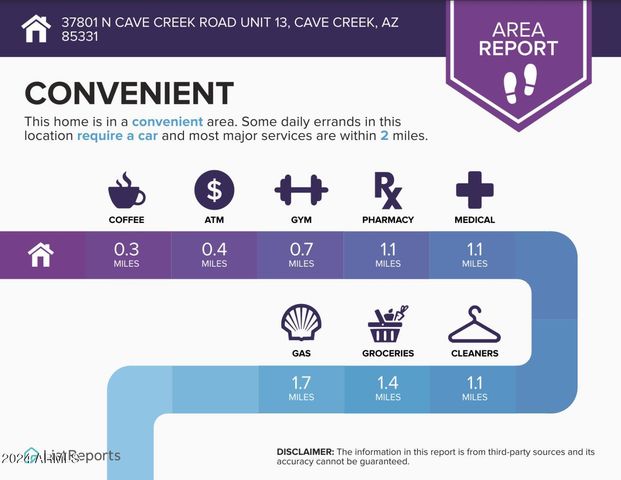 37801 N CAVE CREEK Road 13, Cave Creek, AZ 85331