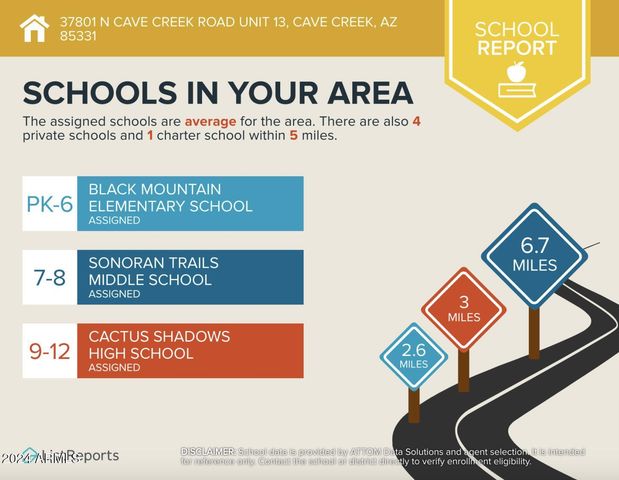 37801 N CAVE CREEK Road 13, Cave Creek, AZ 85331