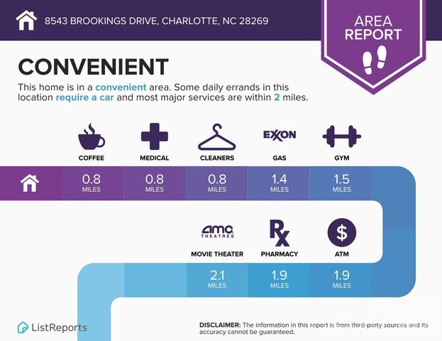 8543 Brookings Drive, Charlotte, NC 28269