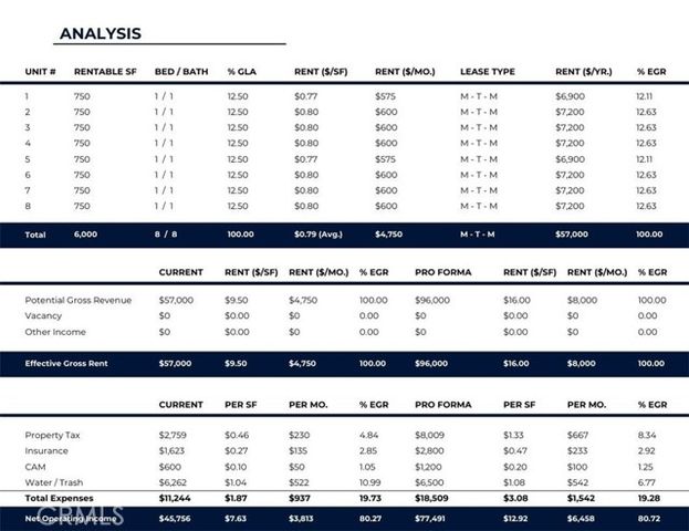 316 S Spring Street, Blythe, CA 92225