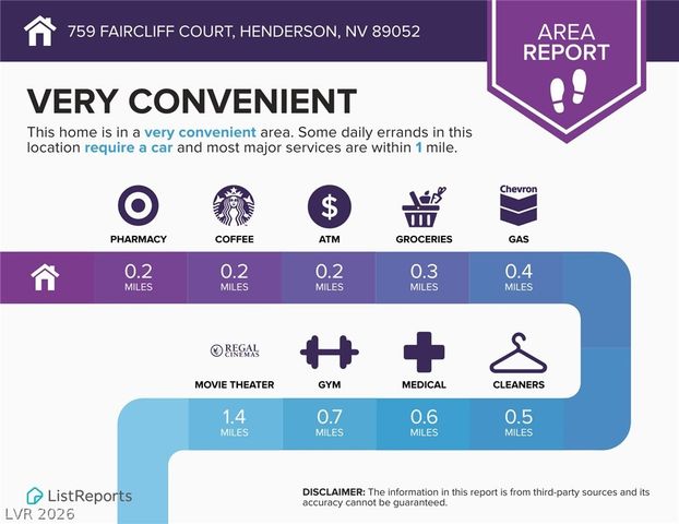 759 Faircliff Court, Henderson, NV 89052