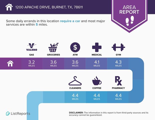 1200 Apache DR, Burnet, TX 78611