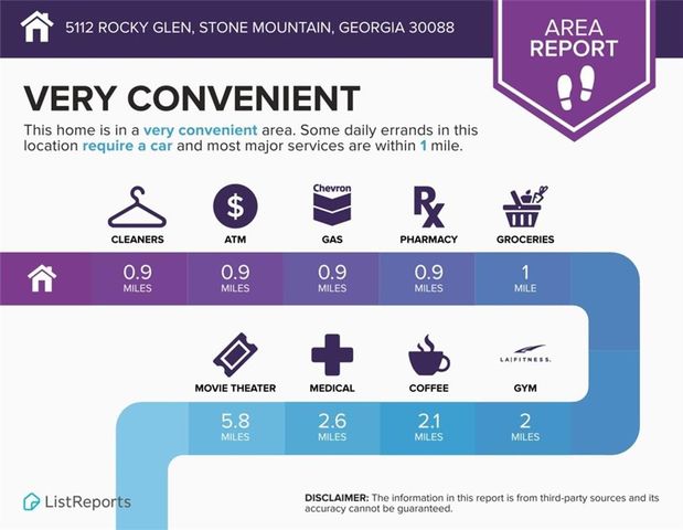 5112 Rocky Glen, Stone Mountain, GA 30088