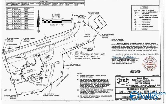 321 Peninsula Drive, Gadsden, AL 35901