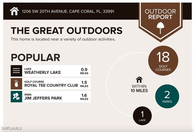 1206 SW 20th AVE, Cape Coral, FL 33991