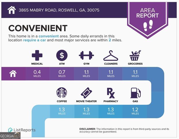 3865 Mabry Road NE, Roswell, GA 30075