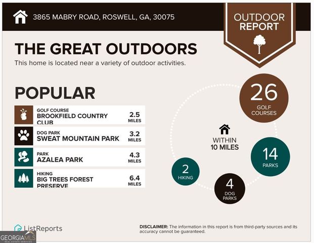3865 Mabry Road NE, Roswell, GA 30075