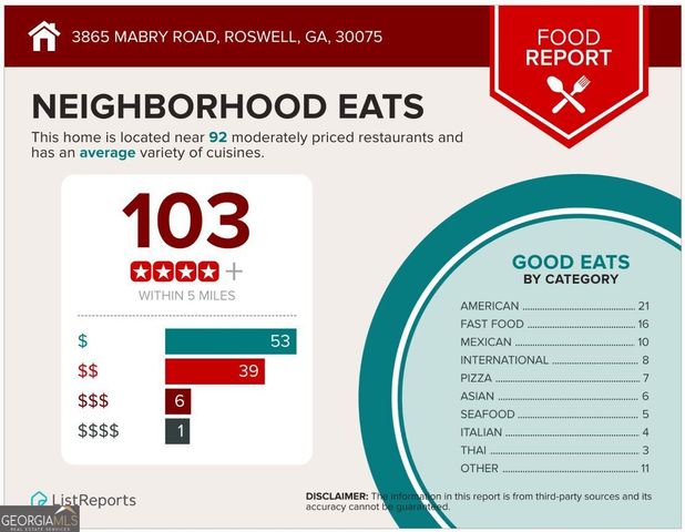 3865 Mabry Road NE, Roswell, GA 30075
