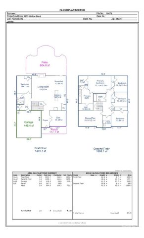 9233 Hollow Bend Drive, Huntersville, NC 28078