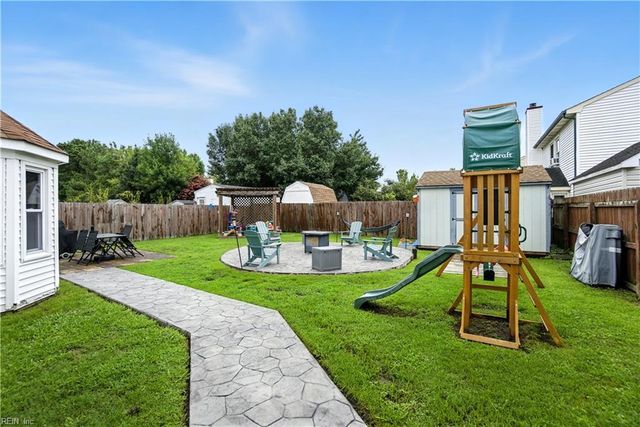 1824 Sharbot CIR, Virginia Beach, VA 23464