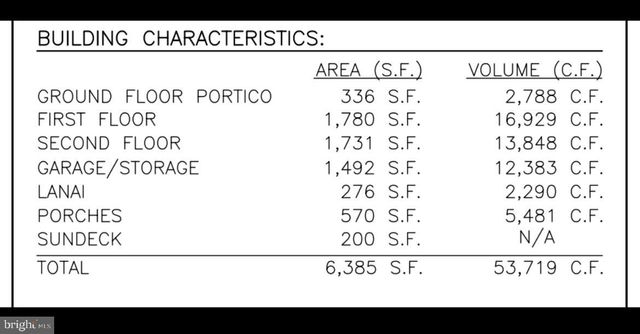 12 5TH ST, Barnegat Light, NJ 08006