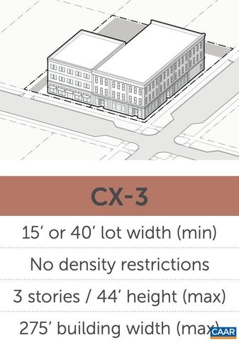 611 & 604 BOOKER ST, Charlottesville, VA 22903