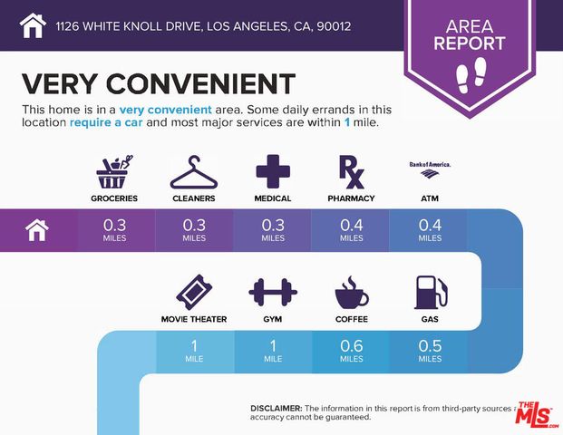 1126 White Knoll Drive, Los Angeles, CA 90012