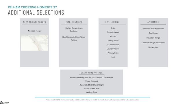 15 Thurlow Court, Greenville, SC 29615