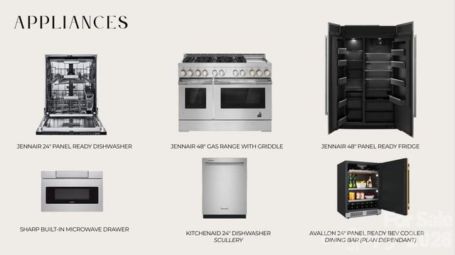 5016 Dolly Way, Mint Hill, NC 28105