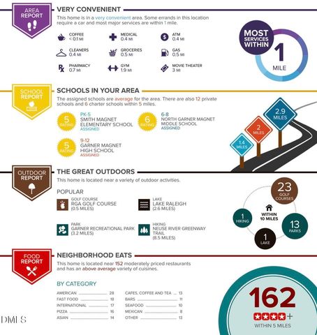 750 Cupola Drive, Raleigh, NC 27603