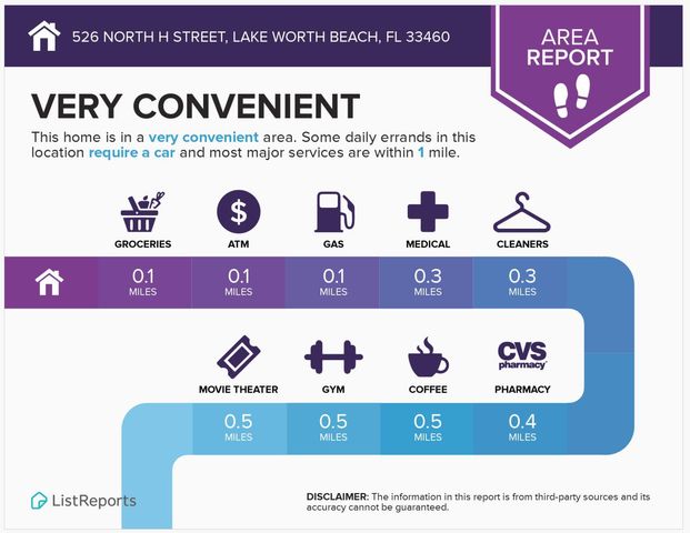 526 N H Street, Lake Worth Beach, FL 33460