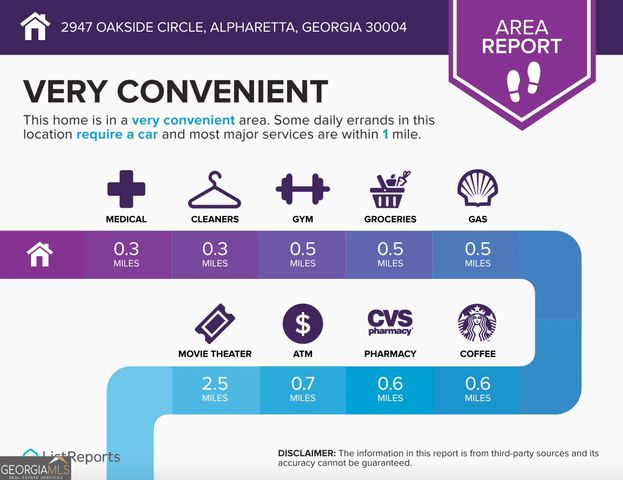 2947 Oakside Circle, Alpharetta, GA 30004