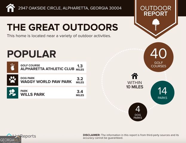 2947 Oakside Circle, Alpharetta, GA 30004