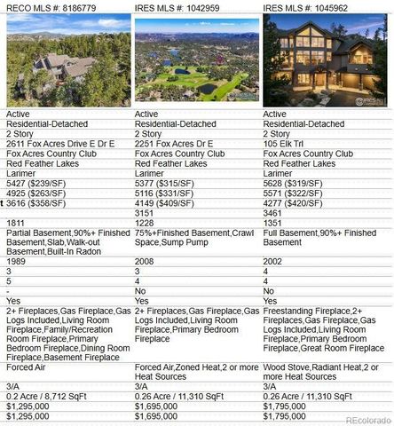 2611 Fox Acres Drive E Drive E, Red Feather Lakes, CO 80545