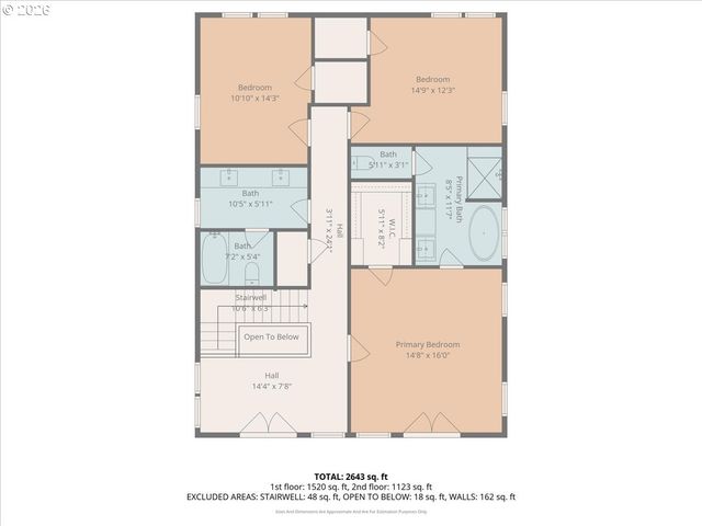 716 W 19TH St, Vancouver, WA 98660