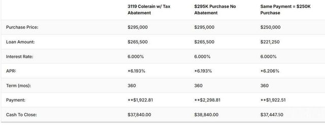 3119 Colerain Avenue, Cincinnati, OH 45225