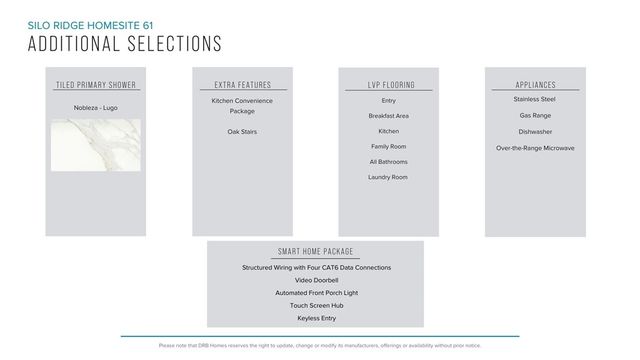 270 Silo Ridge Drive, Anderson, SC 29621