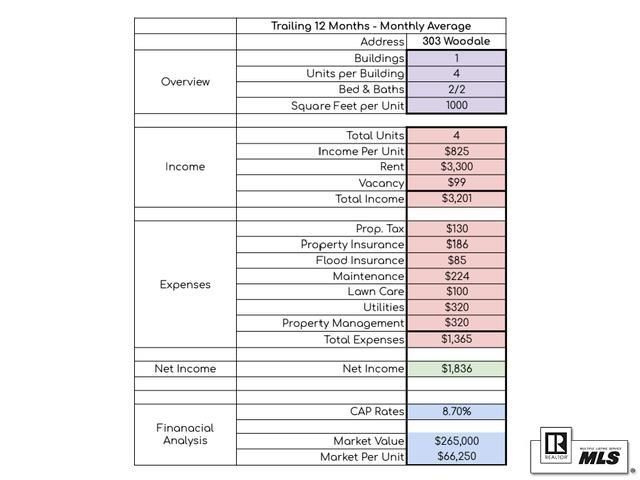 303 WOODALE DRIVE, Monroe, LA 71203