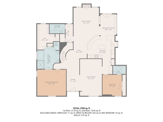 8305 Bartley Circle, Plano, TX 75025