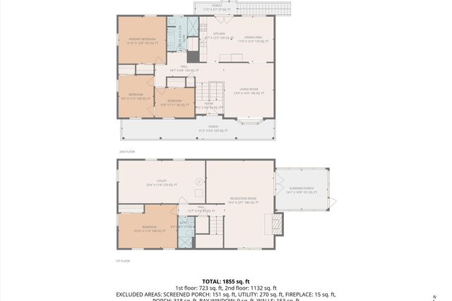 133 Kelsey WAY, Fincastle, VA 24090