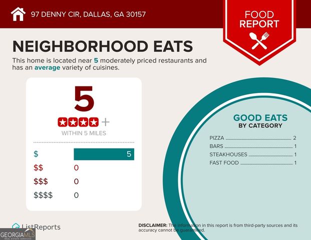 97 Denny Circle, Dallas, GA 30157