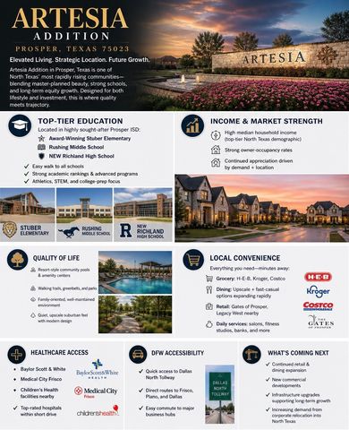 16524 Amistad Avenue, Prosper, TX 75078