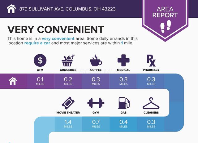 879 Sullivant Avenue, Columbus, OH 43223