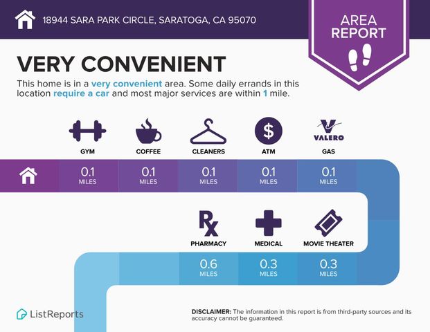 18944 Sara Park Circle, Saratoga, CA 95070