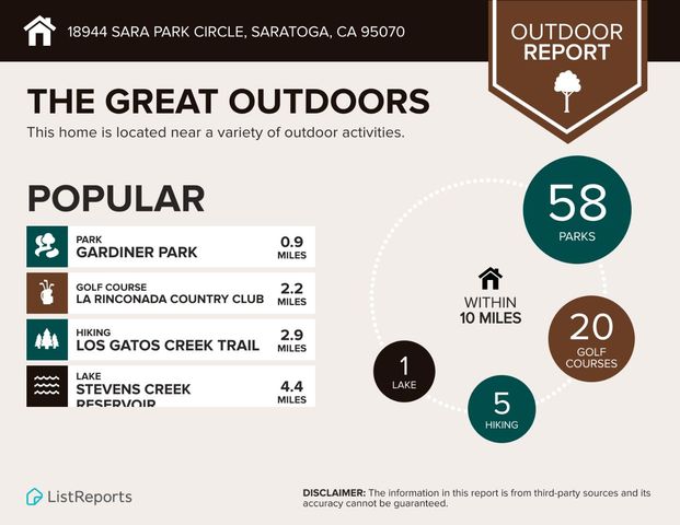 18944 Sara Park Circle, Saratoga, CA 95070